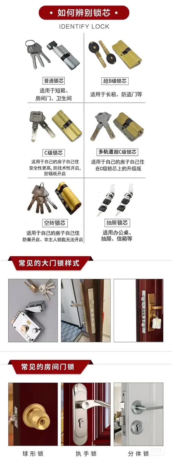 換鎖芯如何辨別鎖芯級別